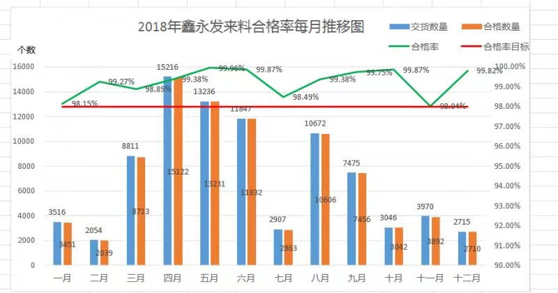 2018年质量合格率